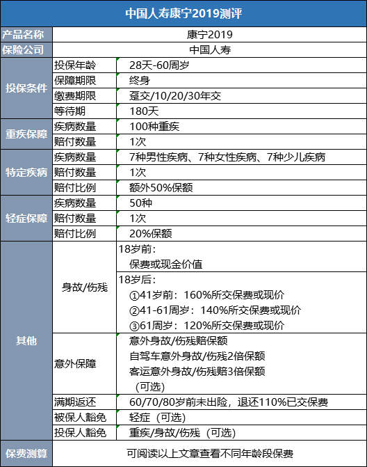 中国人寿保险康宁终身保险是什么意思