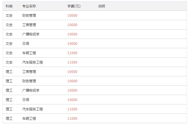 ★★★★黄河科技学院收费标准★★★★