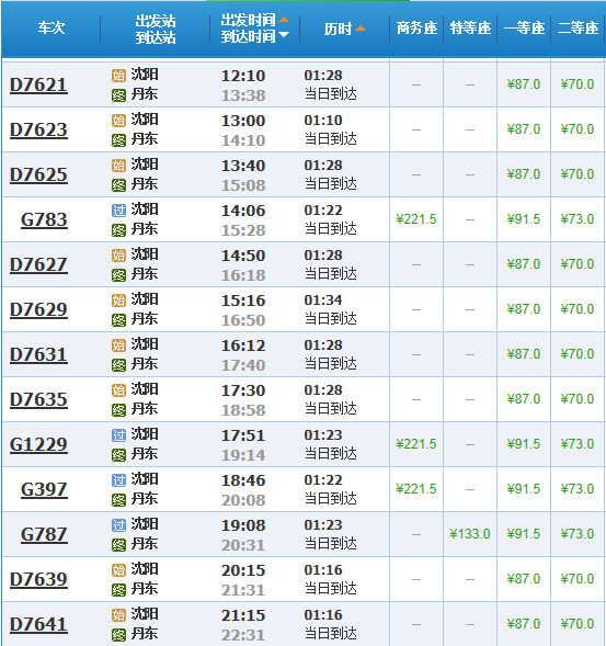 从沈阳北到丹东的高铁价钱是多少