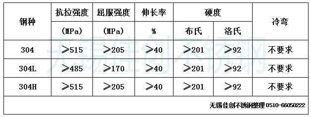 不锈钢304和304L有什么区别?