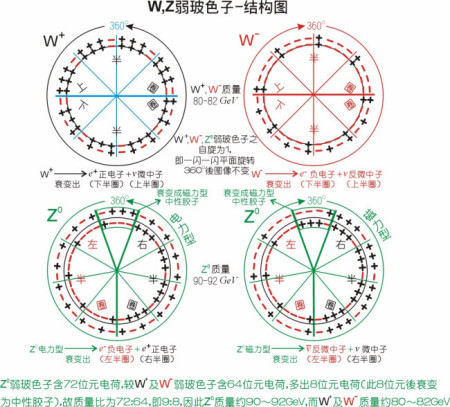 四大基本力是什么