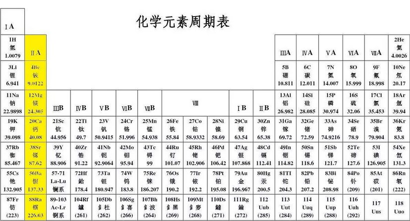 化学27个元素名称怎么读的，