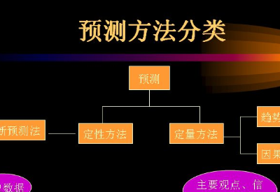 什么是指数平滑法？