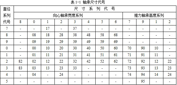 向心球轴承型号规格表