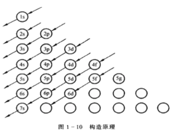 洪特规则和泡利原理是什么？