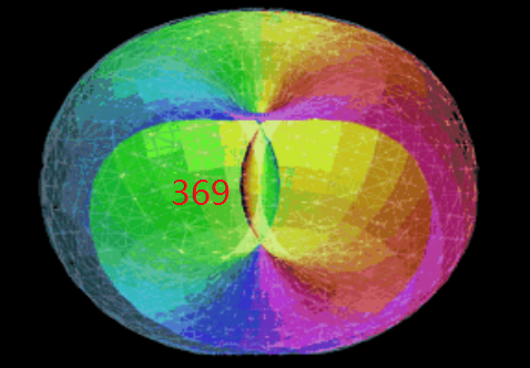 369是什么意思？