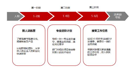 杭州海康威视工作，一个本科生以后的前景如何