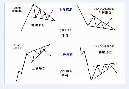 楔形是什么形状，给个图