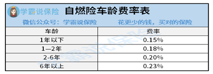 车辆自燃险是什么？有必要买吗？