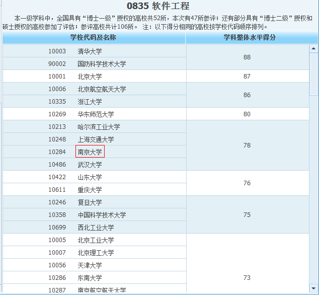 南京大学的软件学院怎么样？是本科跟南大一样的层次，还是大专类的？录取分数高吗，每年的学费怎么样？