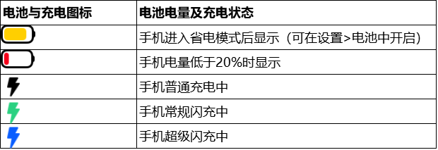 我的手机不充电是怎么回事,