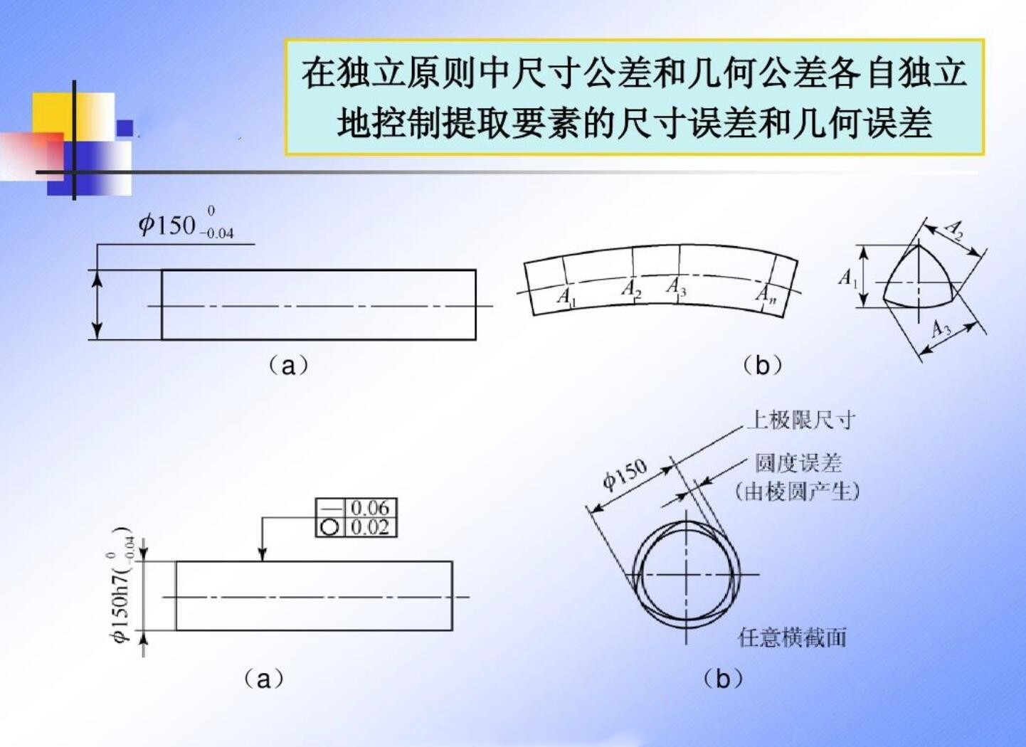 公差原则是指