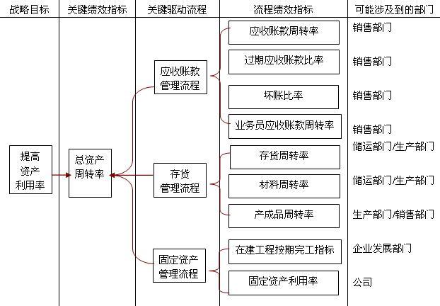 KPI指标是什么啊？