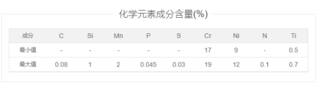 321不锈钢与304区别