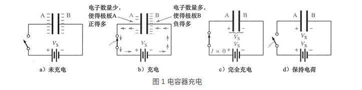 电容器充电和放电的原理是什么啊 该如何理解