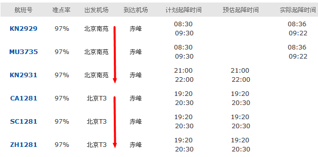 北京到赤峰每天有飞机吗？航班时间是多少？