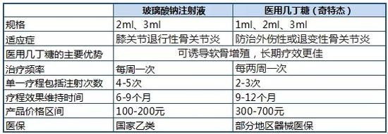 医用几丁糖的作用机理