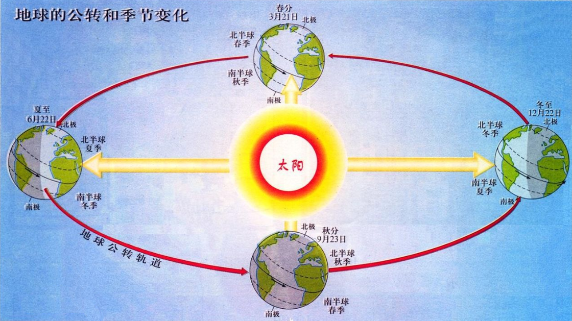 公转的公转定义