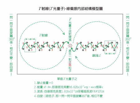 四大基本力是什么