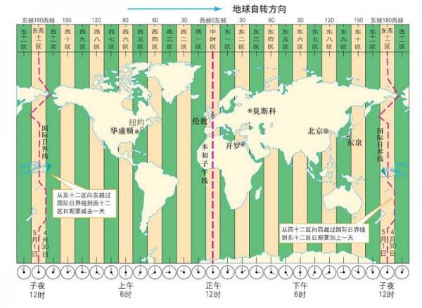 美国和中国的时差多少？