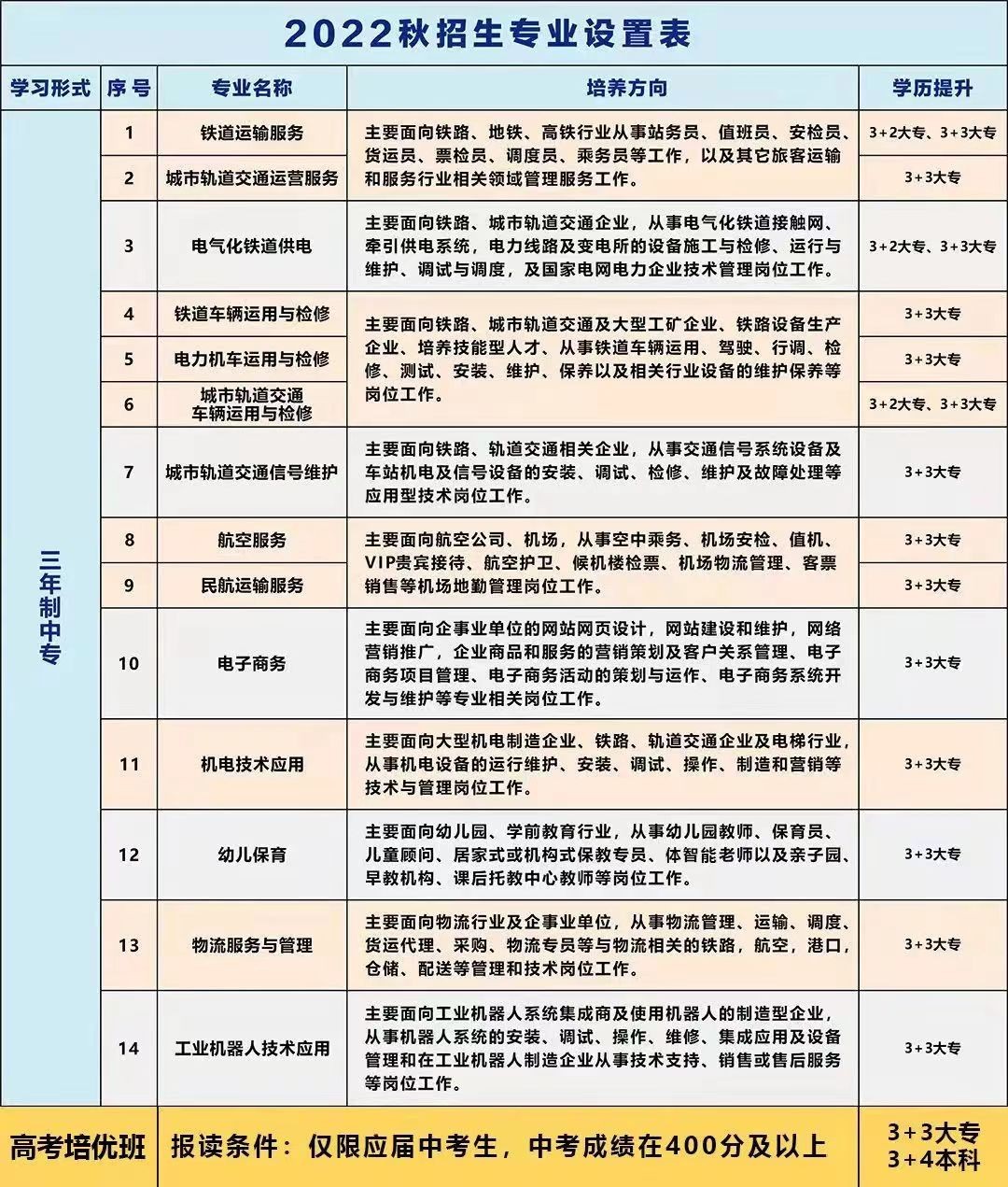 南昌有什么比较好的中专么?