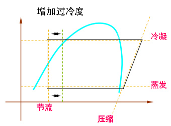 什么是过冷度