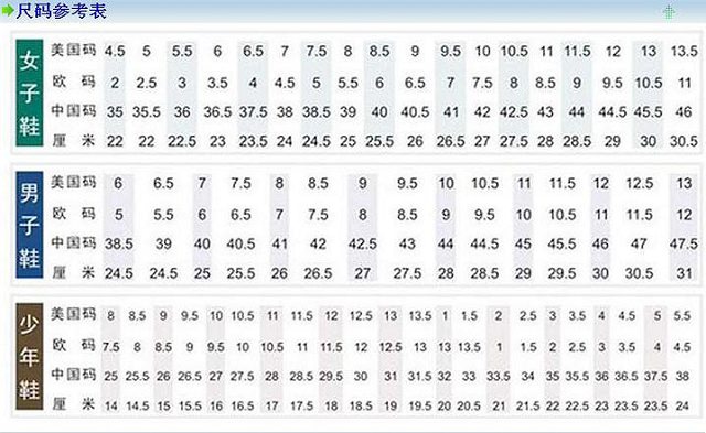怎么计算鞋子的尺码？