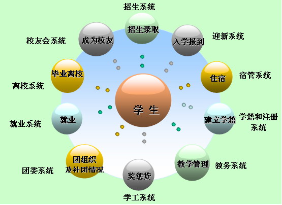 切换的三种切换方式