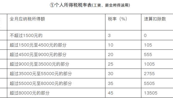 开票税点分别是多少