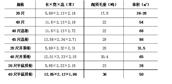 标准集装箱规格尺寸