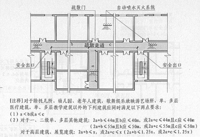 疏散走道的介绍