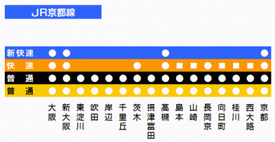 日本京都离大阪多远