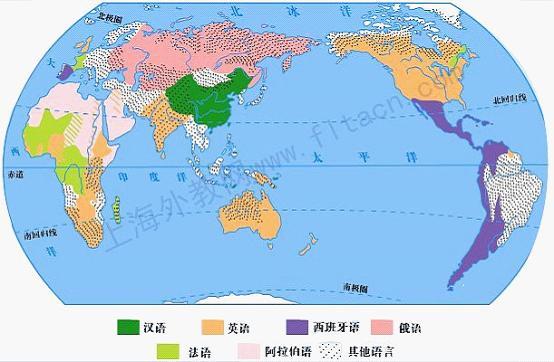 九大语系的分类