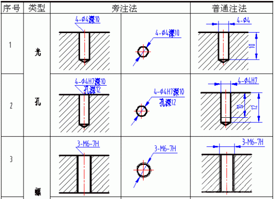 机械制图沉头螺钉孔如何标注 如图