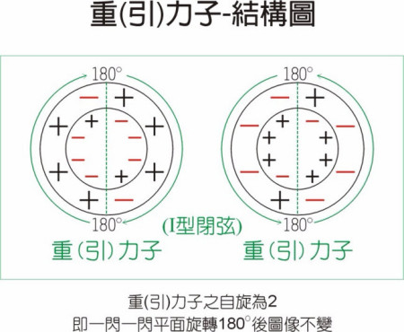 四大基本力是什么