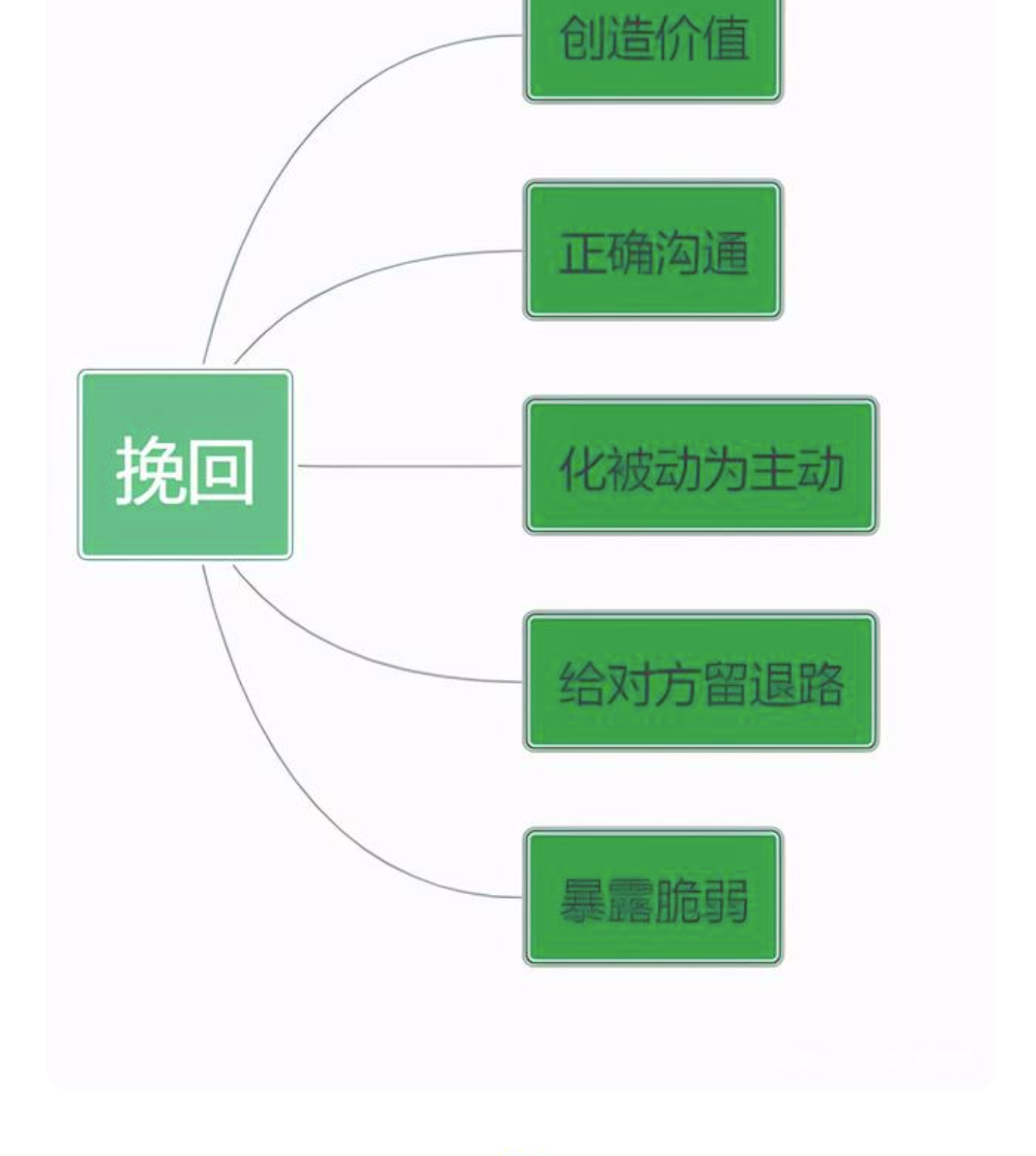 如果一个人不回你信息怎么办