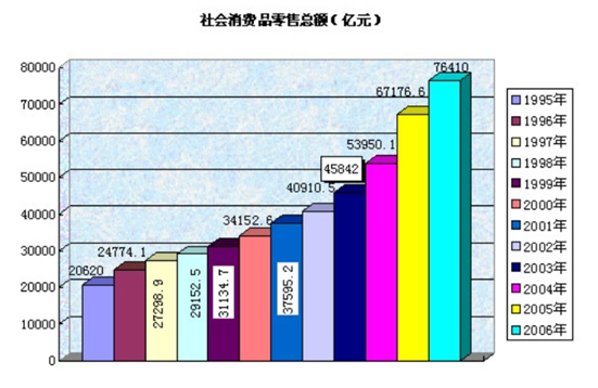 社会消费品零售总额是什么意思？