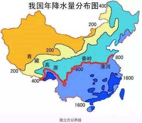 中国南北方怎么划分