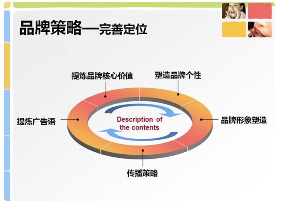 市场定位的概念是什么？