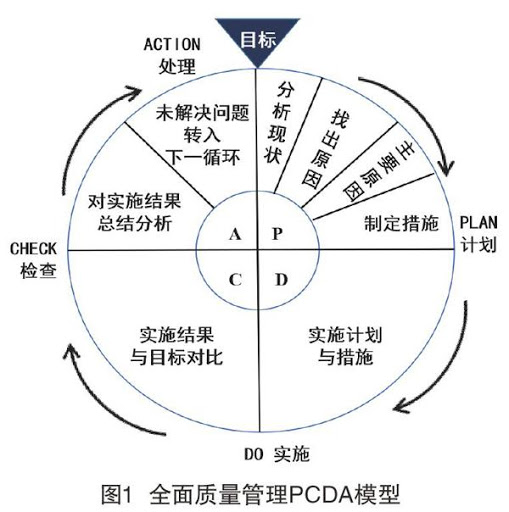 全面质量管理（TQM）指的是什么？