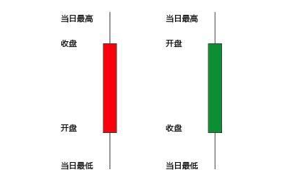 新手炒股入门知识