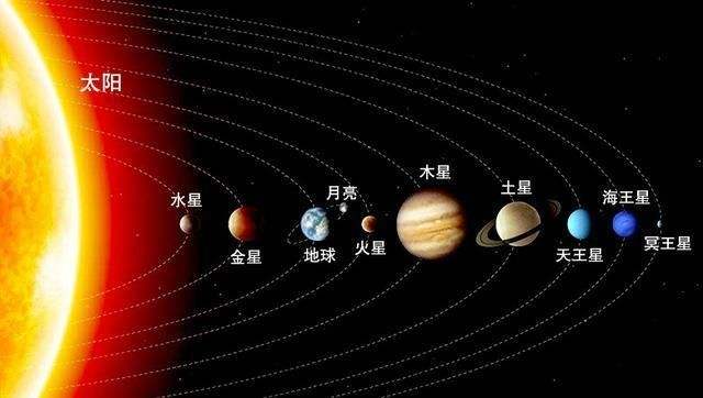 7大行星分别是什么？