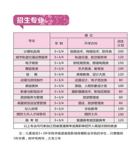 南昌有什么比较好的中专么?