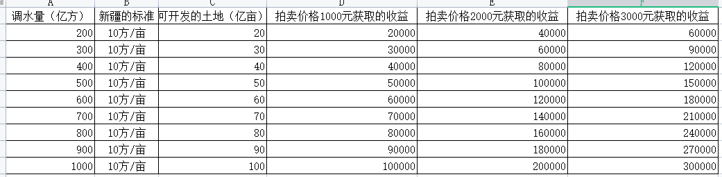 南水北调西线是什么工程