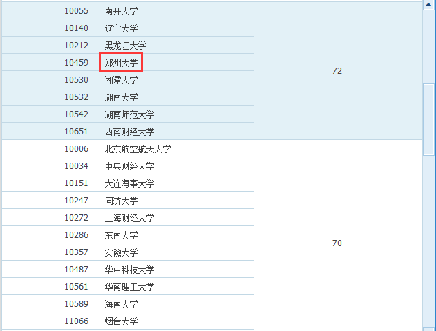 郑州大学法学院与河南大学法学院比较