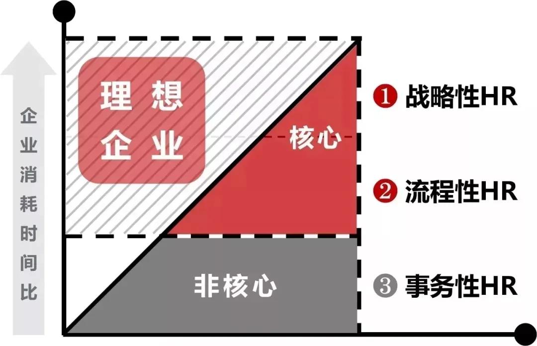 人力资源外包服务有什么好处