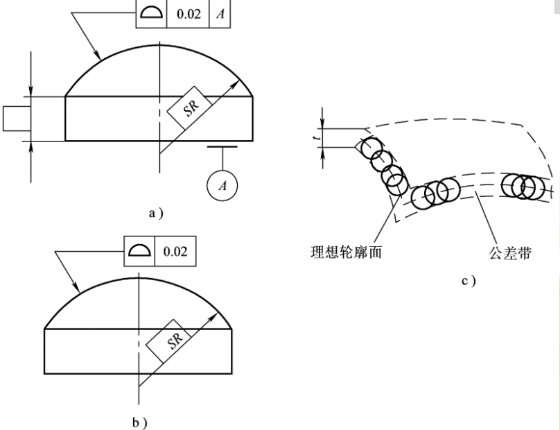 请教轮廓度计算方法