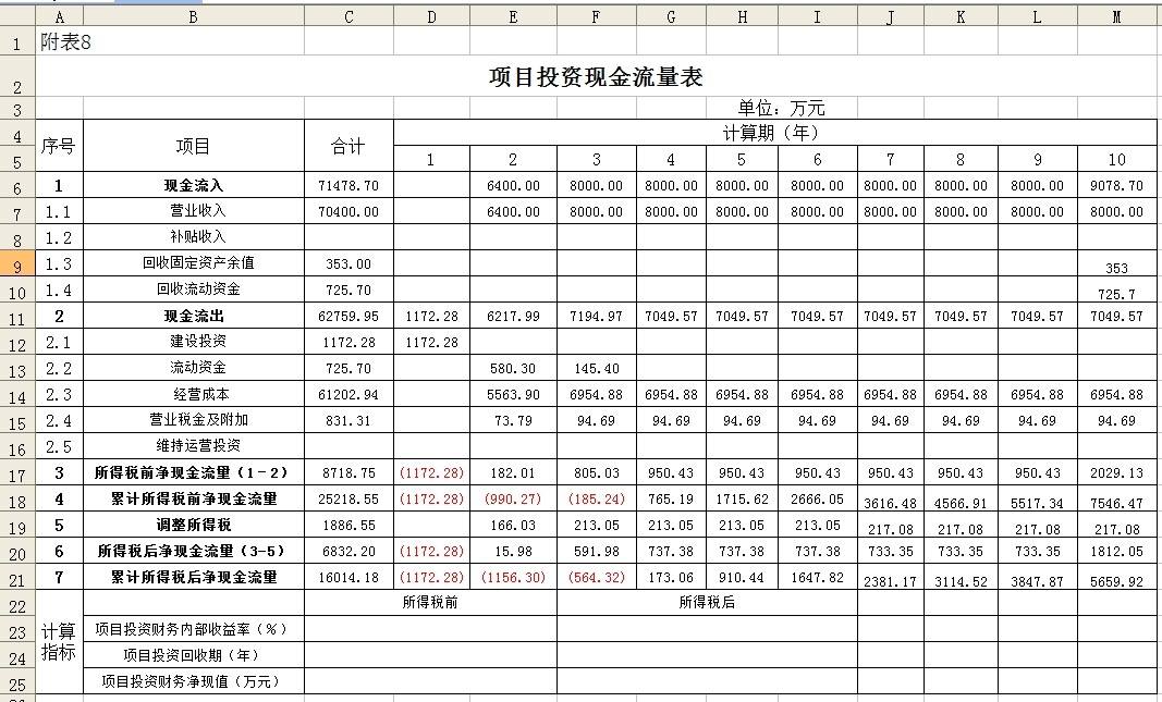 现金流量比率计算公式