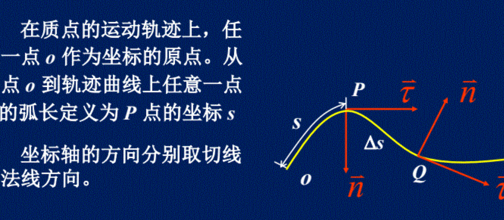 切向加速度公式是a=rα吗?