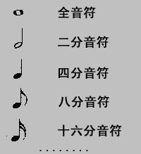 8分音符是哪个？